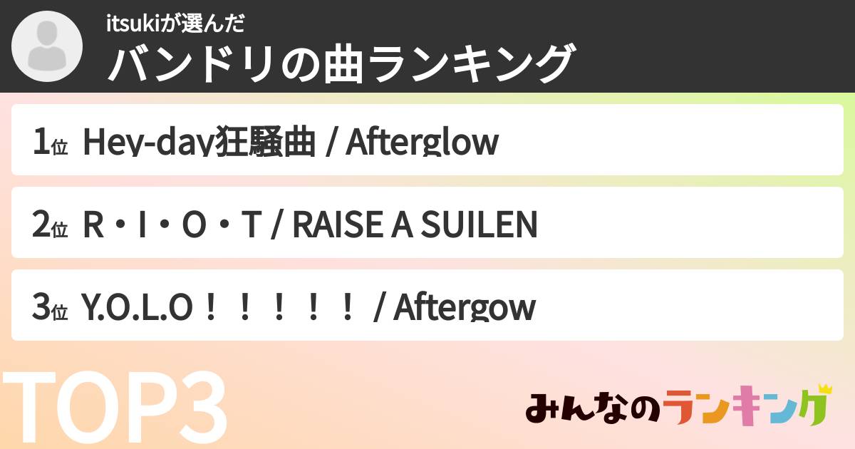 itsukiさんの「バンドリの曲ランキング」