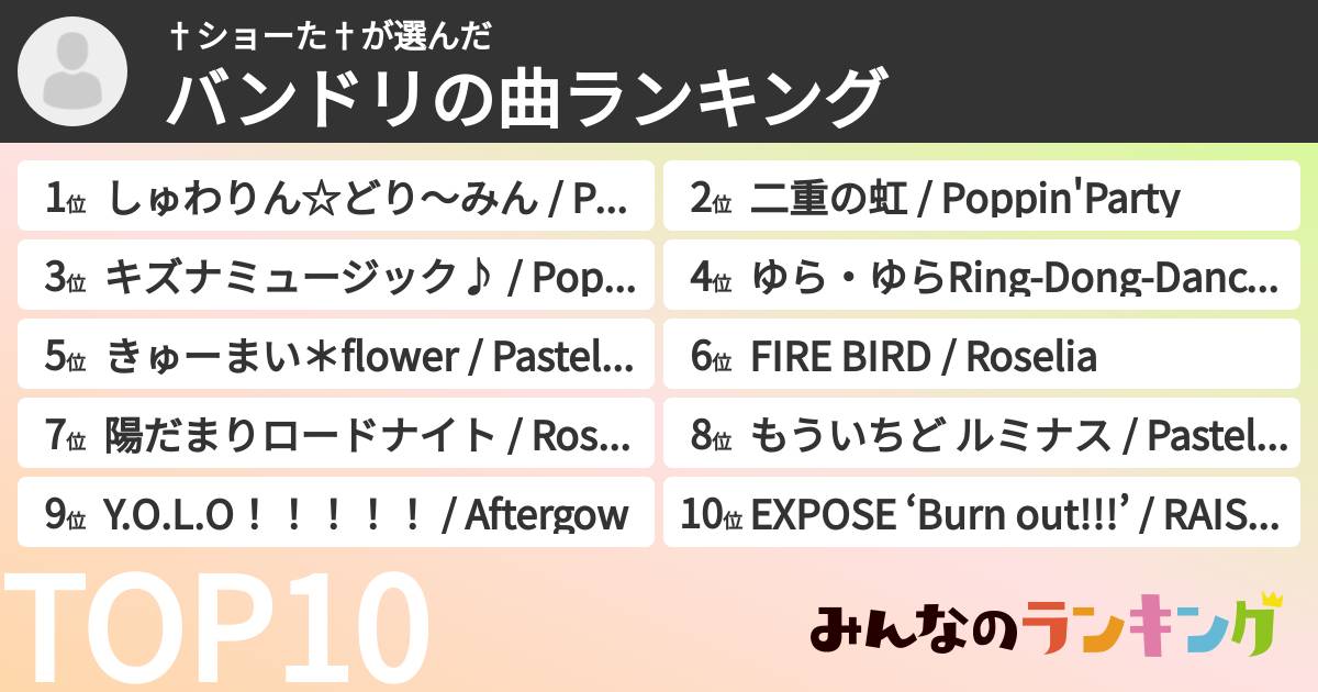 †ショーた†さんの「バンドリの曲ランキング」