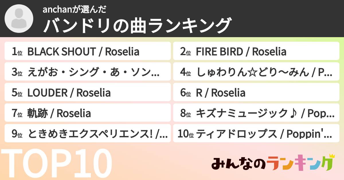 anchanさんの「バンドリの曲ランキング」