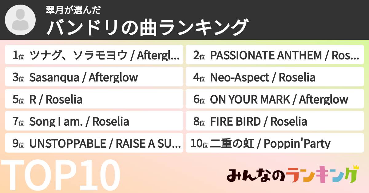 翠月さんの「バンドリの曲ランキング」