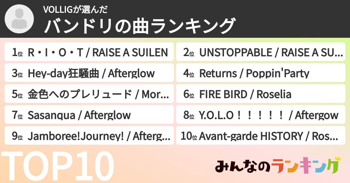 VOLLIGさんの「バンドリの曲ランキング」
