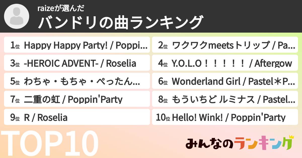 raizeさんの「バンドリの曲ランキング」
