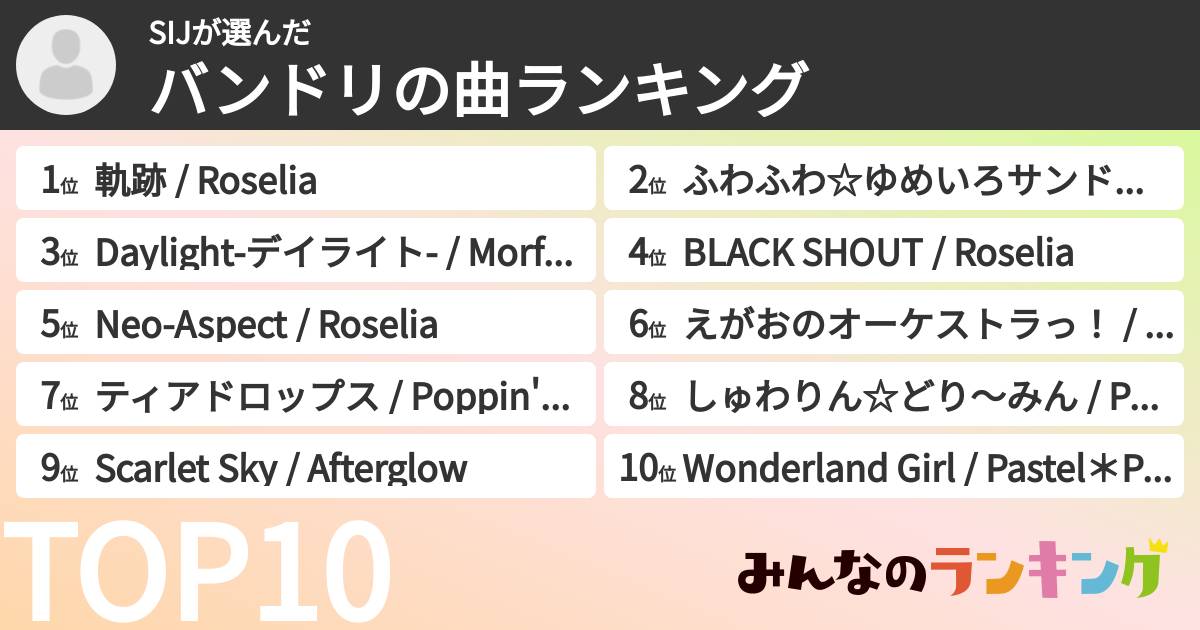 SIJさんの「バンドリの曲ランキング」