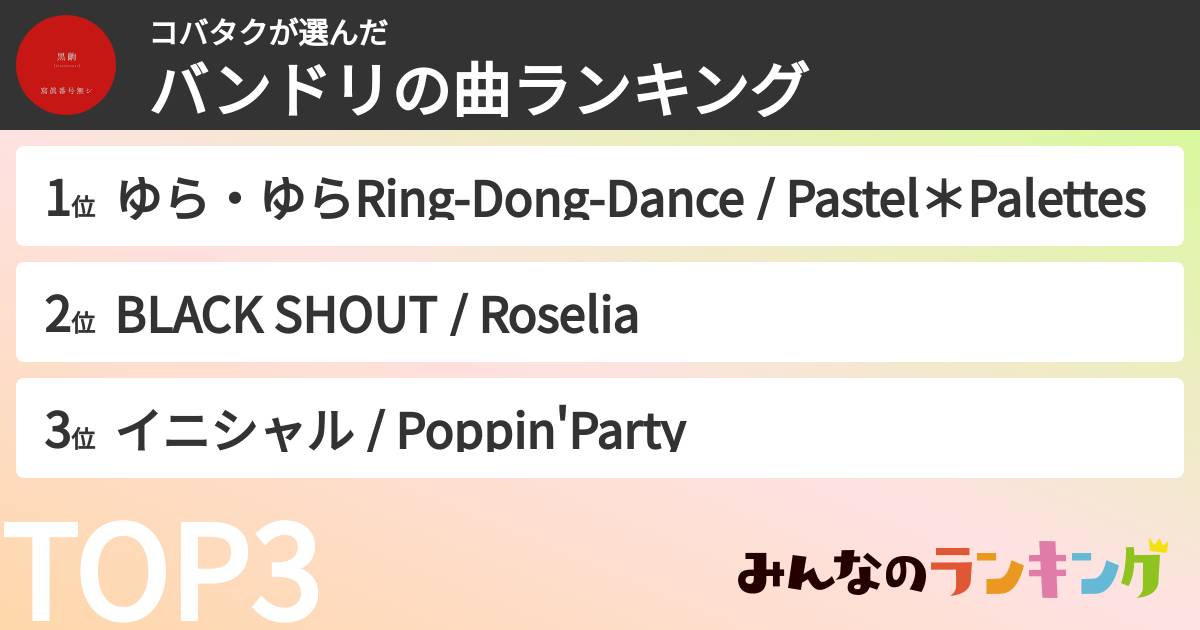 コバタクさんの「バンドリの曲ランキング」