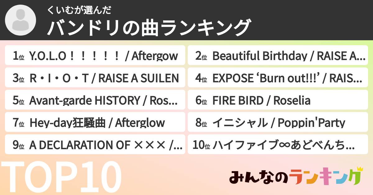 くいむさんの「バンドリの曲ランキング」