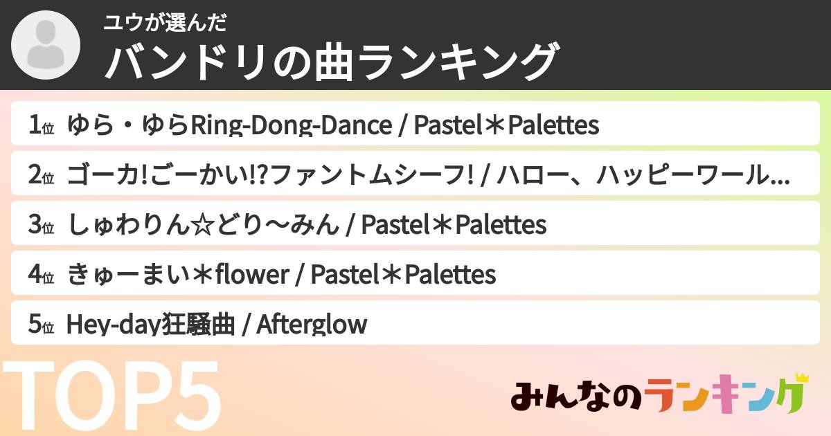 ユウさんの「バンドリの曲ランキング」