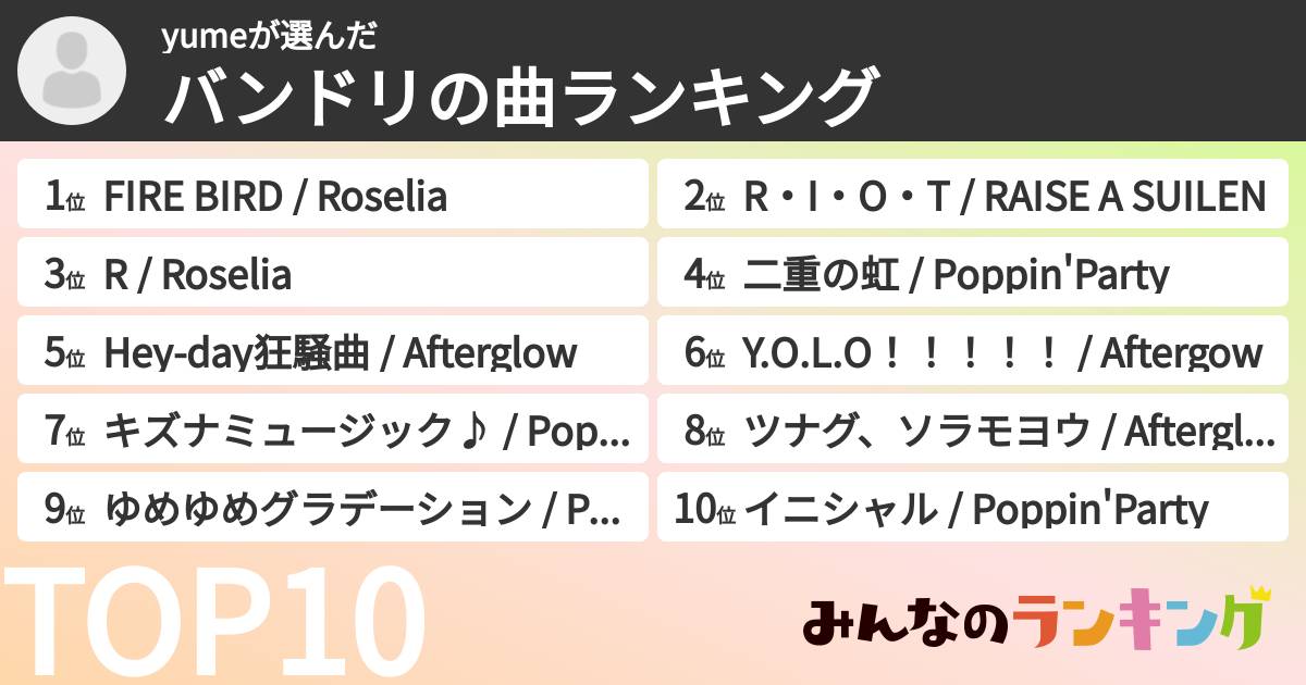 yumeさんの「バンドリの曲ランキング」