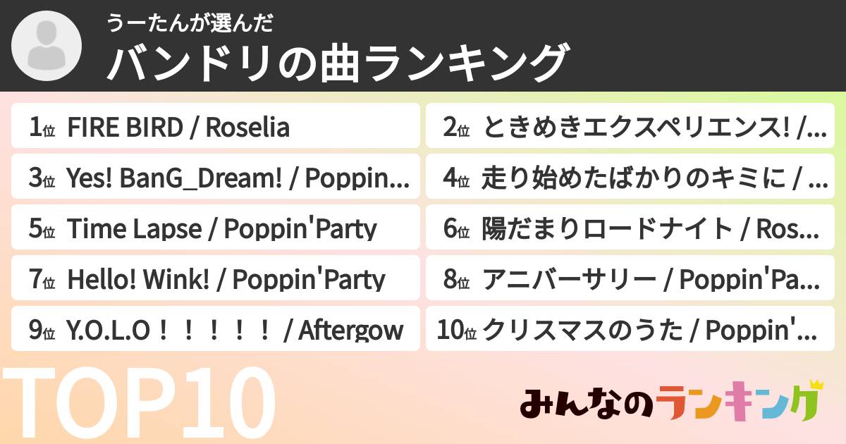 うーたんさんの「バンドリの曲ランキング」