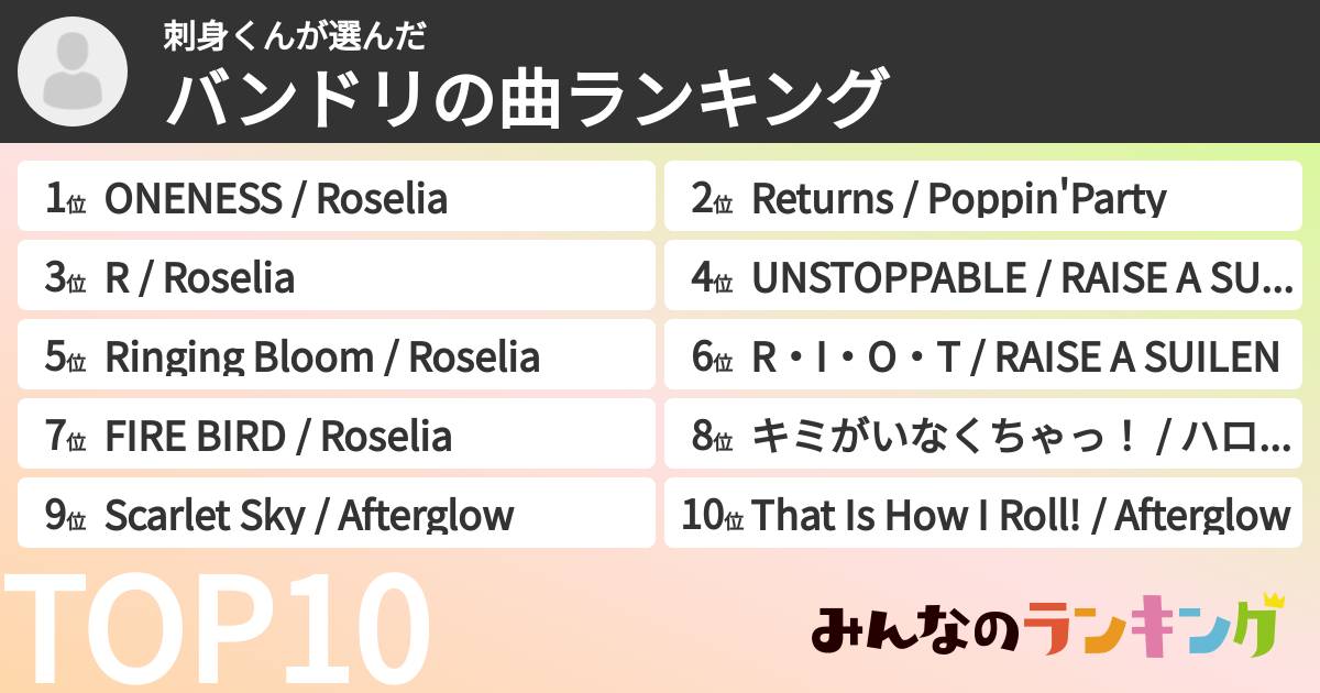刺身くんさんの「バンドリの曲ランキング」