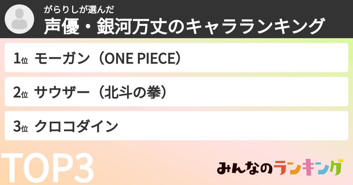 がらりしさんの「声優・銀河万丈のキャラランキング」