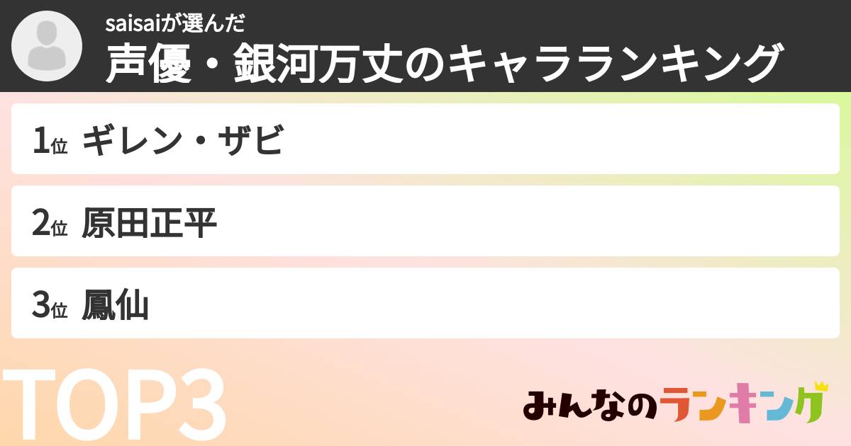 saisaiさんの「声優・銀河万丈のキャラランキング」