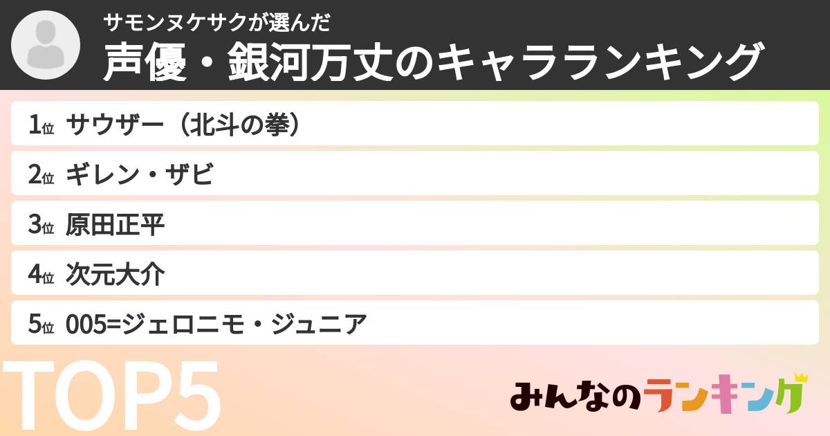サモンヌケサクさんの「声優・銀河万丈のキャラランキング」