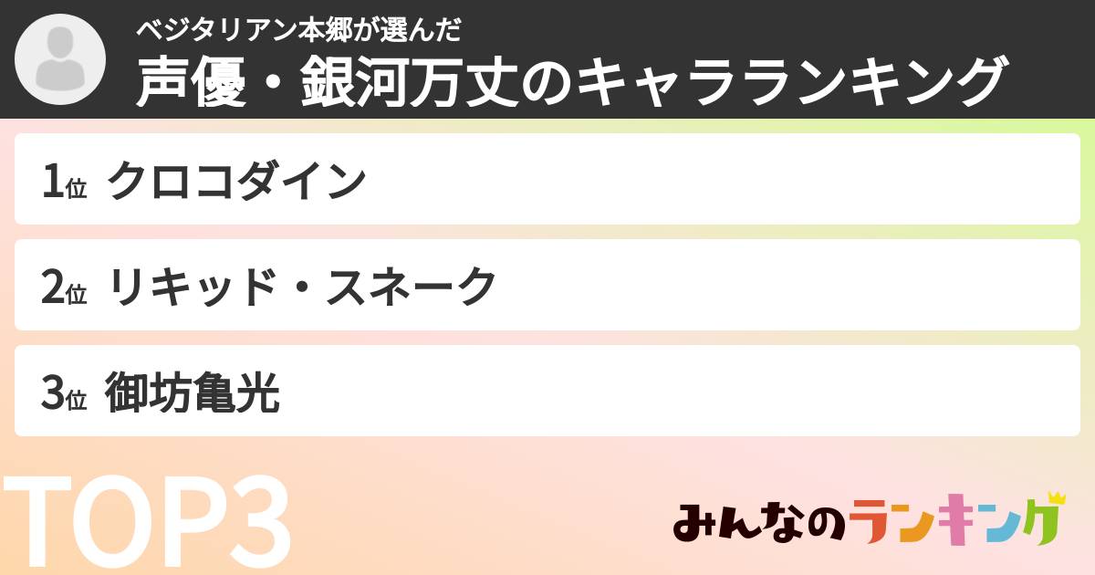 ベジタリアン本郷さんの「声優・銀河万丈のキャラランキング」