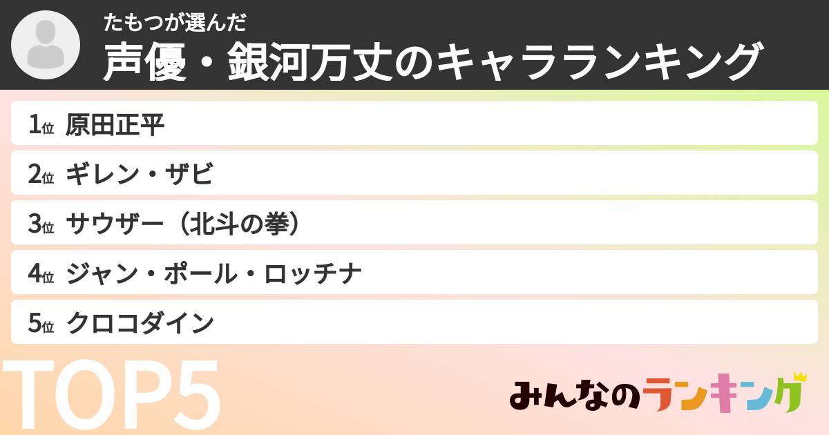 たもつさんの「声優・銀河万丈のキャラランキング」