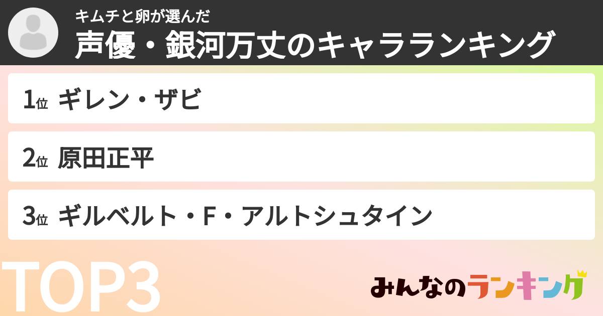 キムチと卵さんの「声優・銀河万丈のキャラランキング」