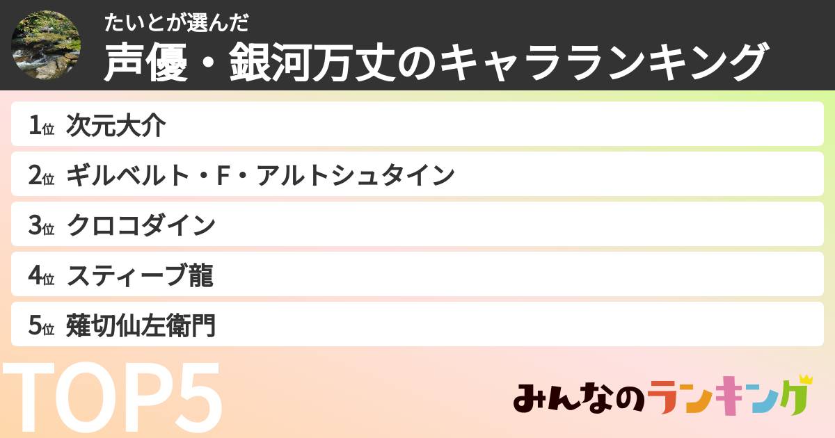 たいとさんの「声優・銀河万丈のキャラランキング」