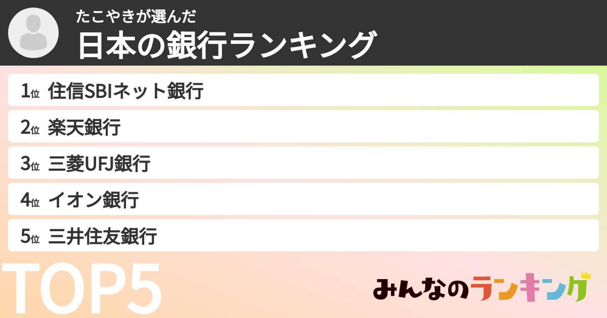 たこやきさんの「日本の銀行ランキング」
