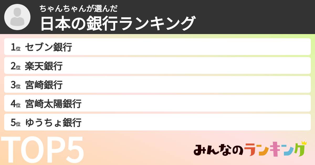 ちゃんちゃんさんの「日本の銀行ランキング」