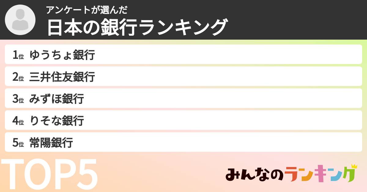 アンケートさんの「日本の銀行ランキング」