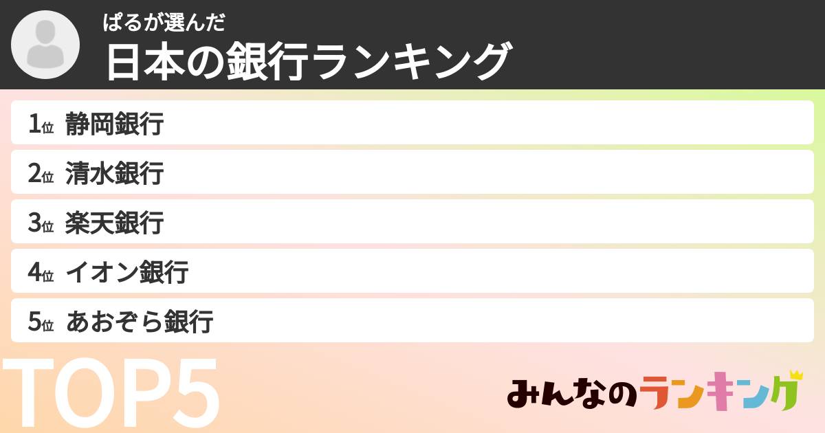 ぱるさんの「日本の銀行ランキング」