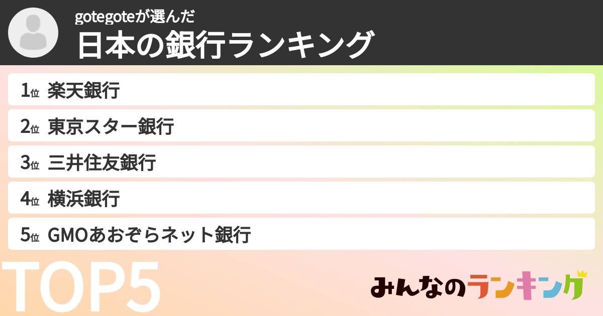 gotegoteさんの「日本の銀行ランキング」