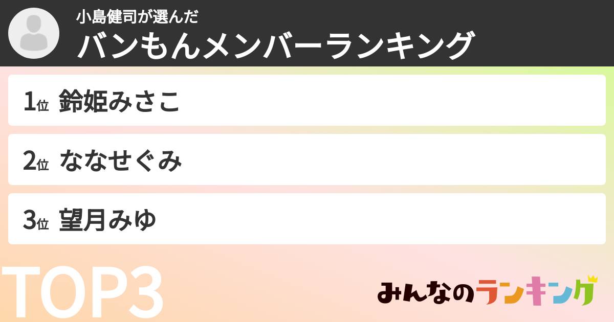 小島健司さんの「バンもんメンバーランキング」