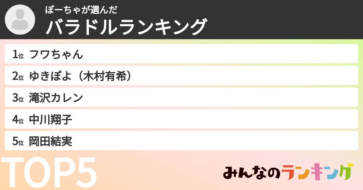 ぽーちゃさんの「バラドルランキング」