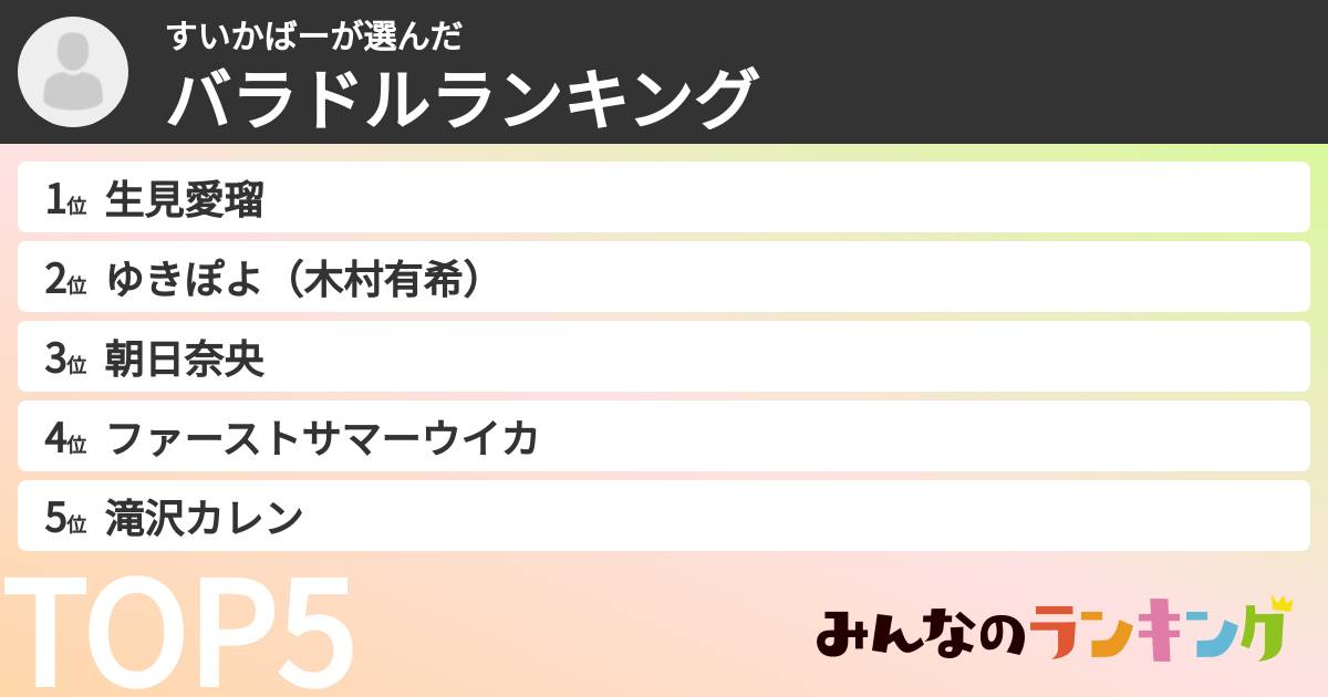 すいかばーさんの「バラドルランキング」