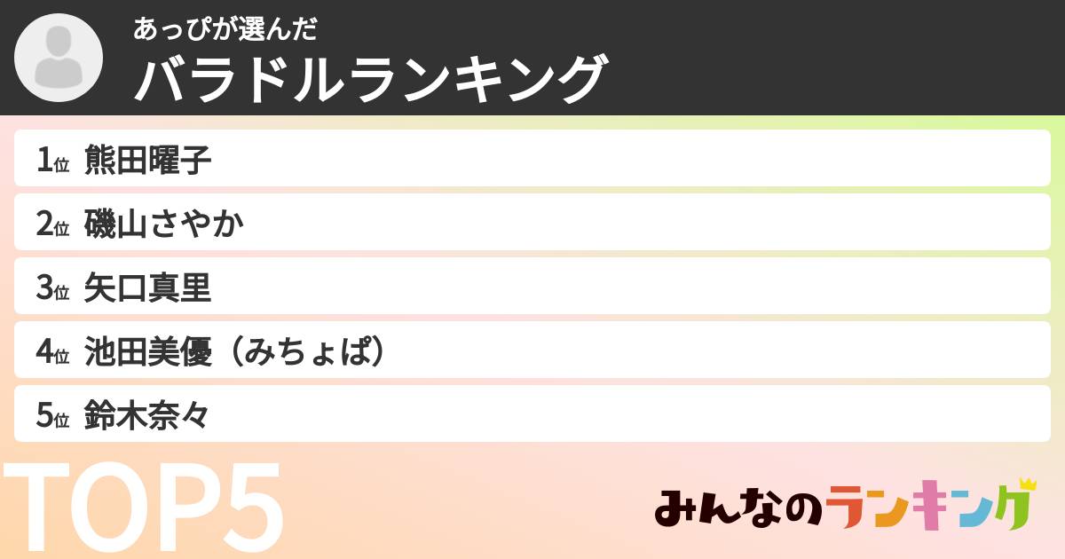 あっぴさんの「バラドルランキング」