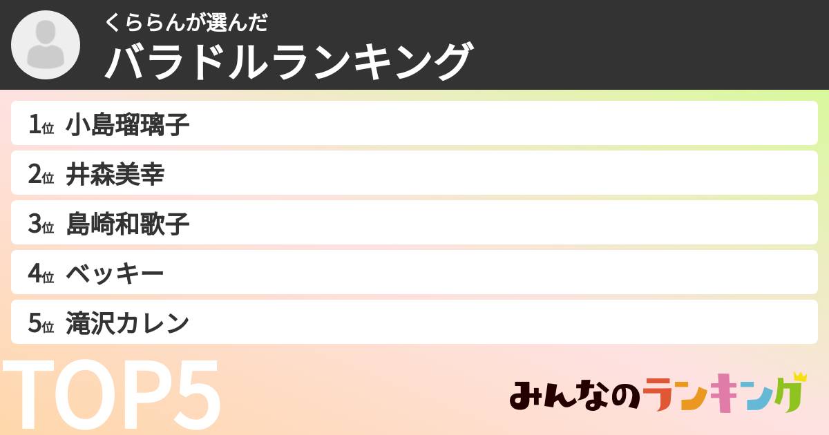 くららんさんの「バラドルランキング」