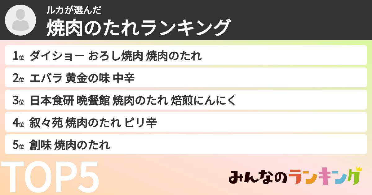 ルカさんの「焼肉のたれランキング」