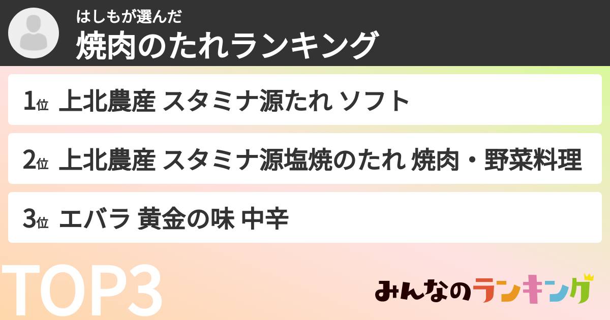 はしもさんの「焼肉のたれランキング」