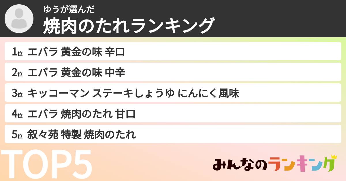 ゆうさんの「焼肉のたれランキング」