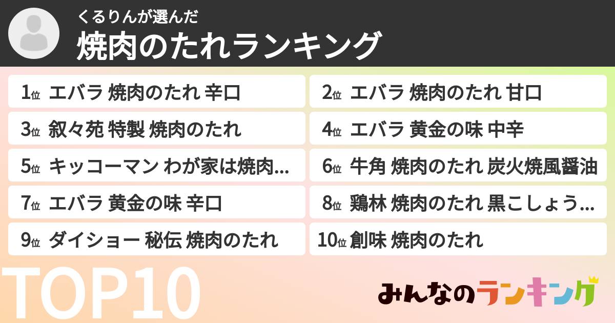 くるりんさんの「焼肉のたれランキング」