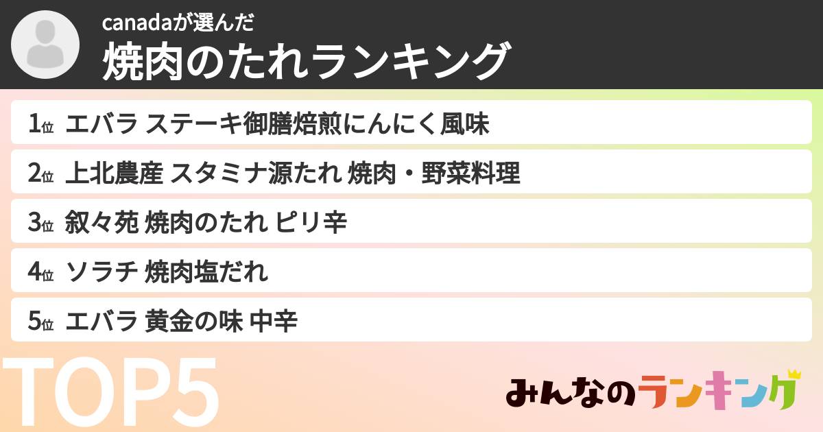 canadaさんの「焼肉のたれランキング」