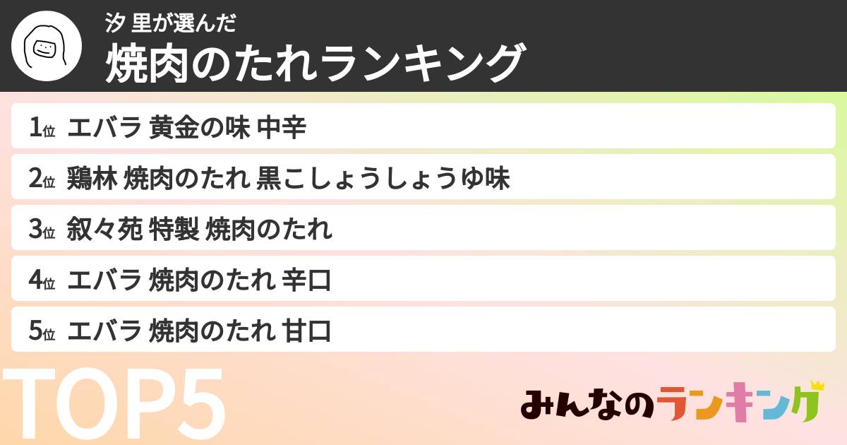 汐 里さんの「焼肉のたれランキング」