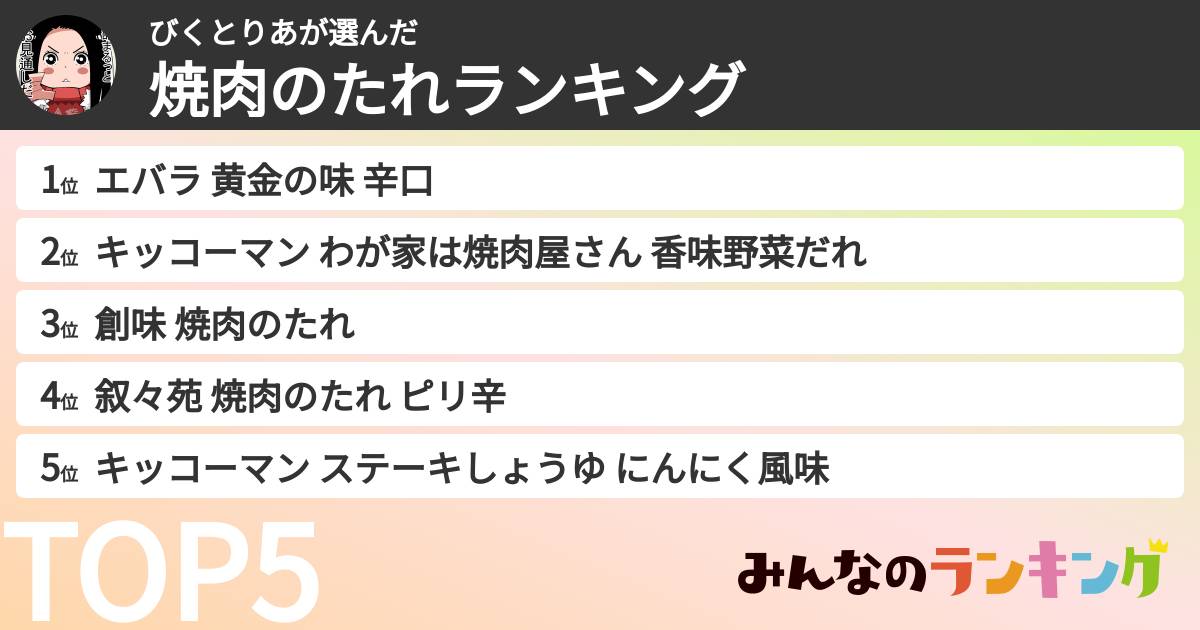 びくとりあさんの「焼肉のたれランキング」
