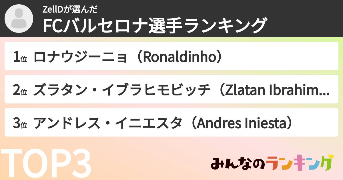 ZellDさんの「FCバルセロナ選手ランキング」