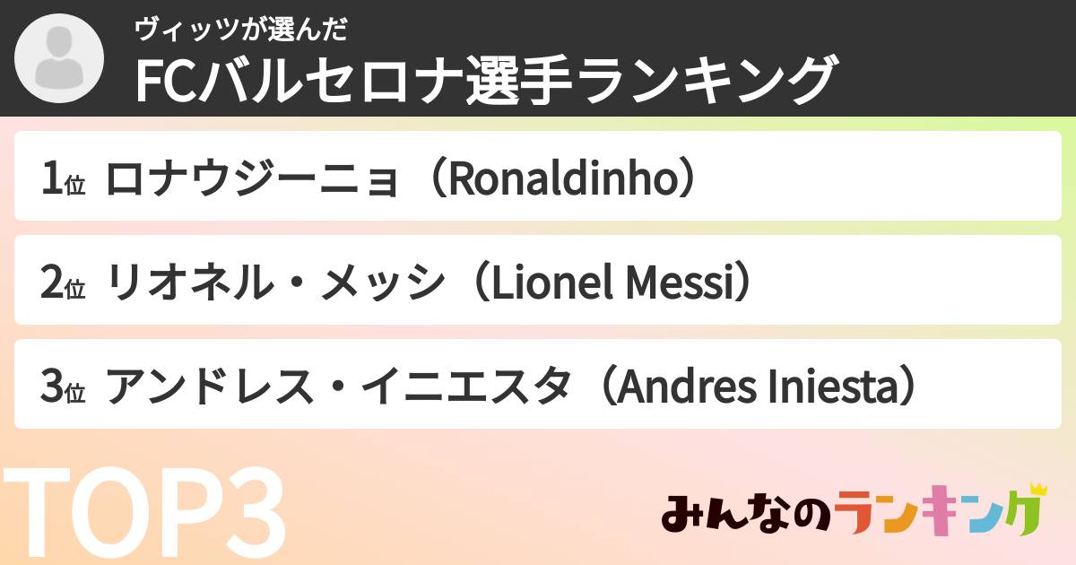 ヴィッツさんの「FCバルセロナ選手ランキング」