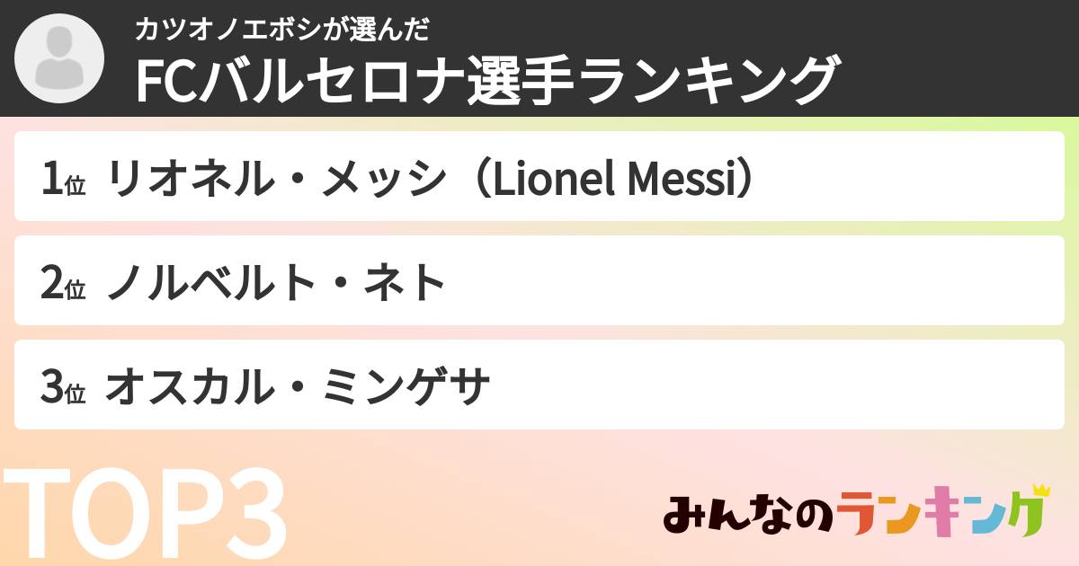 カツオノエボシさんの「FCバルセロナ選手ランキング」