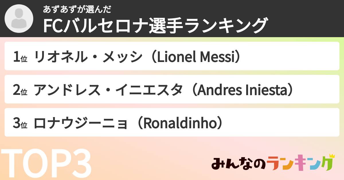 あずあずさんの「FCバルセロナ選手ランキング」