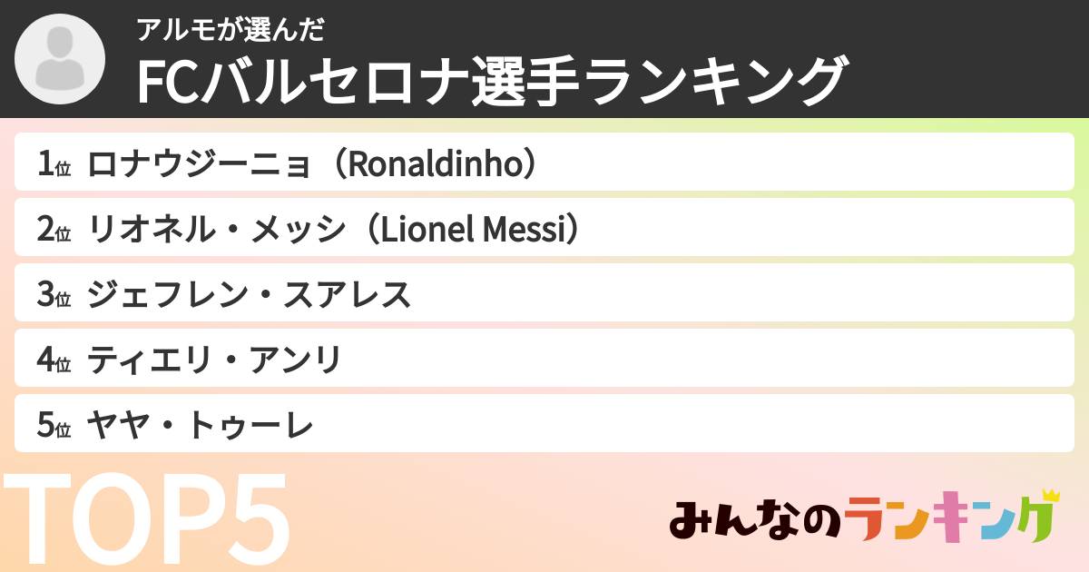 アルモさんの「FCバルセロナ選手ランキング」