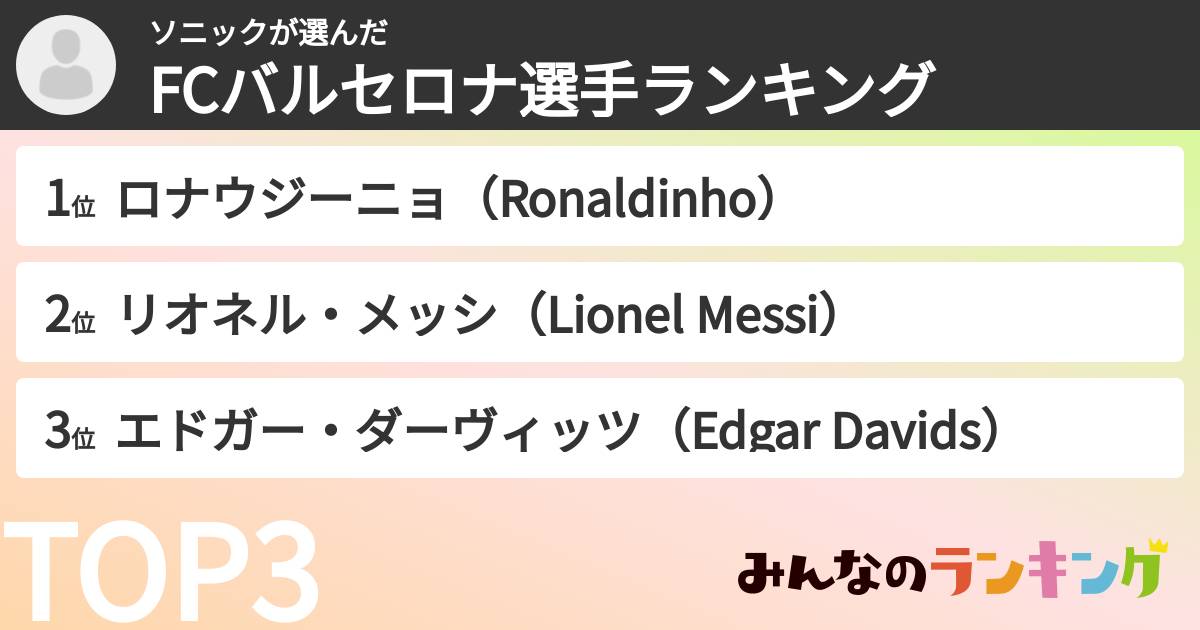 ソニックさんの「FCバルセロナ選手ランキング」