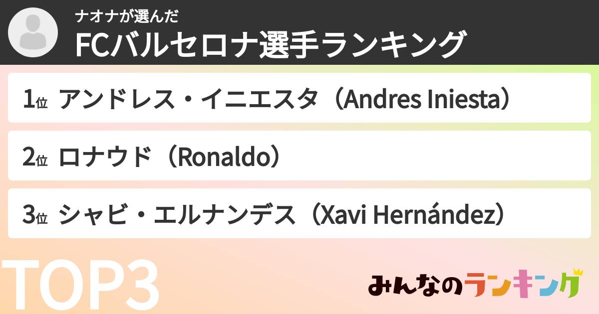 ナオナさんの「FCバルセロナ選手ランキング」