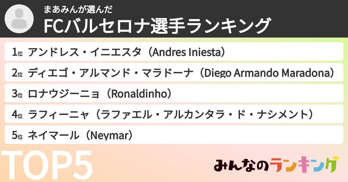 まあみんさんの「FCバルセロナ選手ランキング」