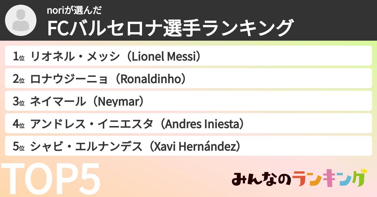 noriさんの「FCバルセロナ選手ランキング」