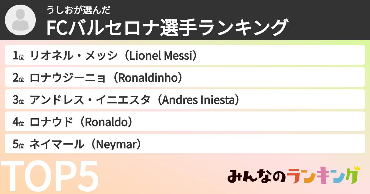 うしおさんの「FCバルセロナ選手ランキング」