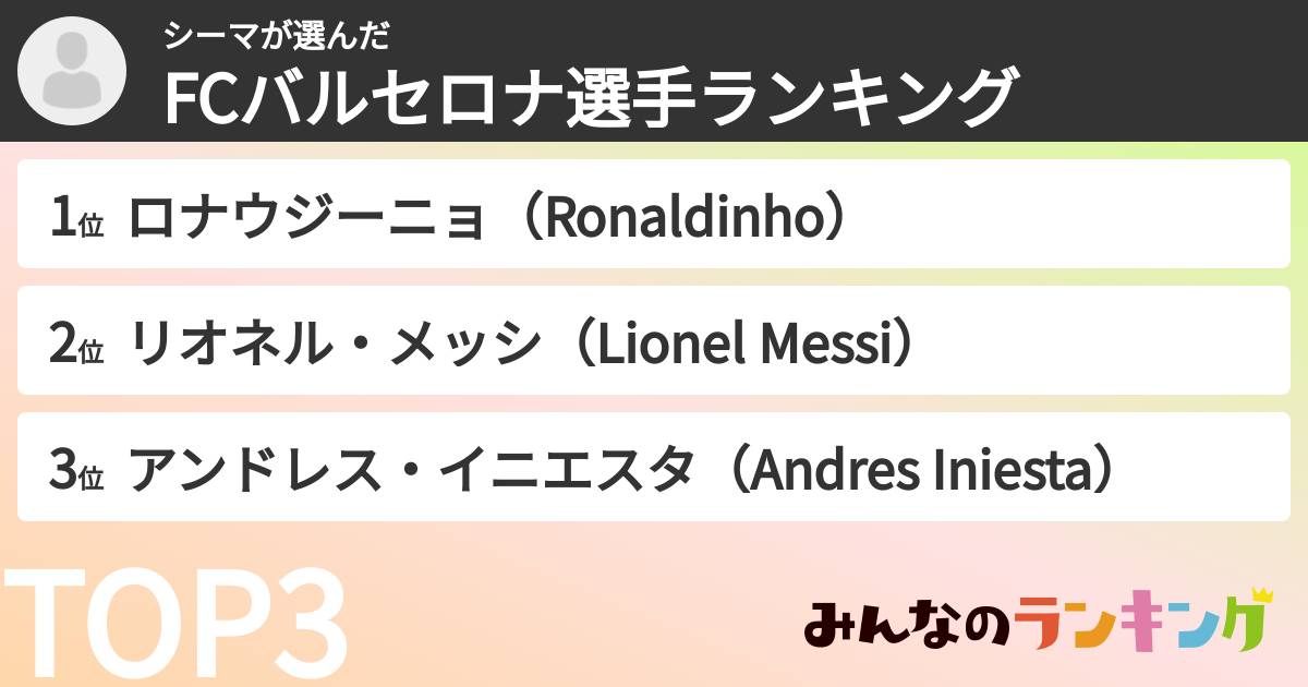 シーマさんの「FCバルセロナ選手ランキング」