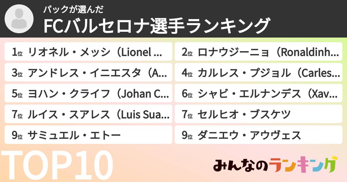 パックさんの「FCバルセロナ選手ランキング」