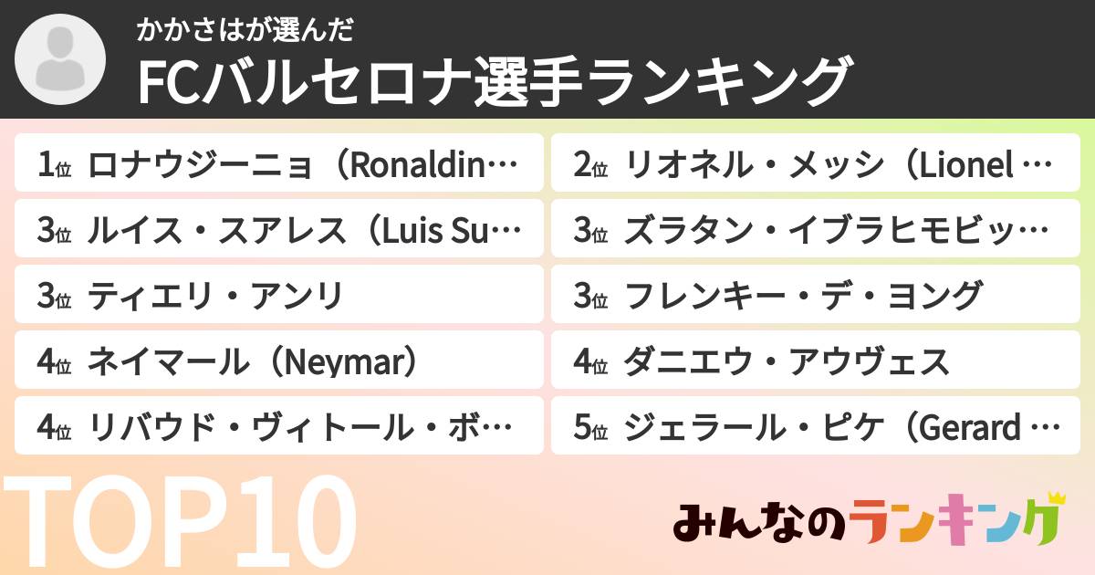 かかさはさんの「FCバルセロナ選手ランキング」